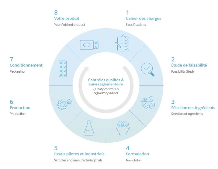 Odoo • Texte et Image